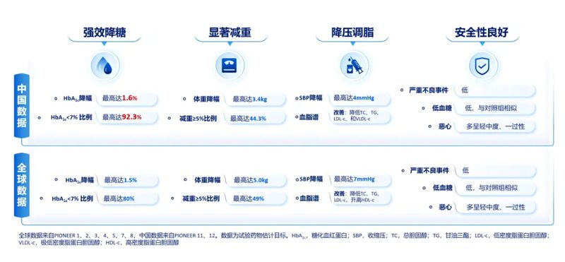 惊艳回响：从RCT到RWE，司美格鲁肽片最新数据的前沿解析 (2).jpg