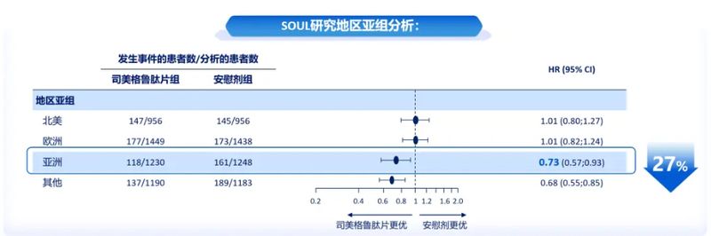 惊艳回响：从RCT到RWE，司美格鲁肽片最新数据的前沿解析 (4).jpg